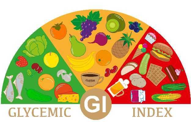 Glycemic Index example chart
